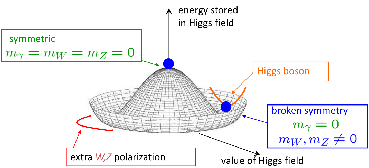 Higgs-potential.png